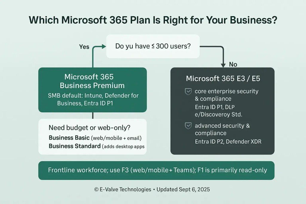 dea6b436-489b-4dd4-b7fb-7f884ee0a83d – Managed IT Services, Consulting, and Support for Businesses and Non Profits